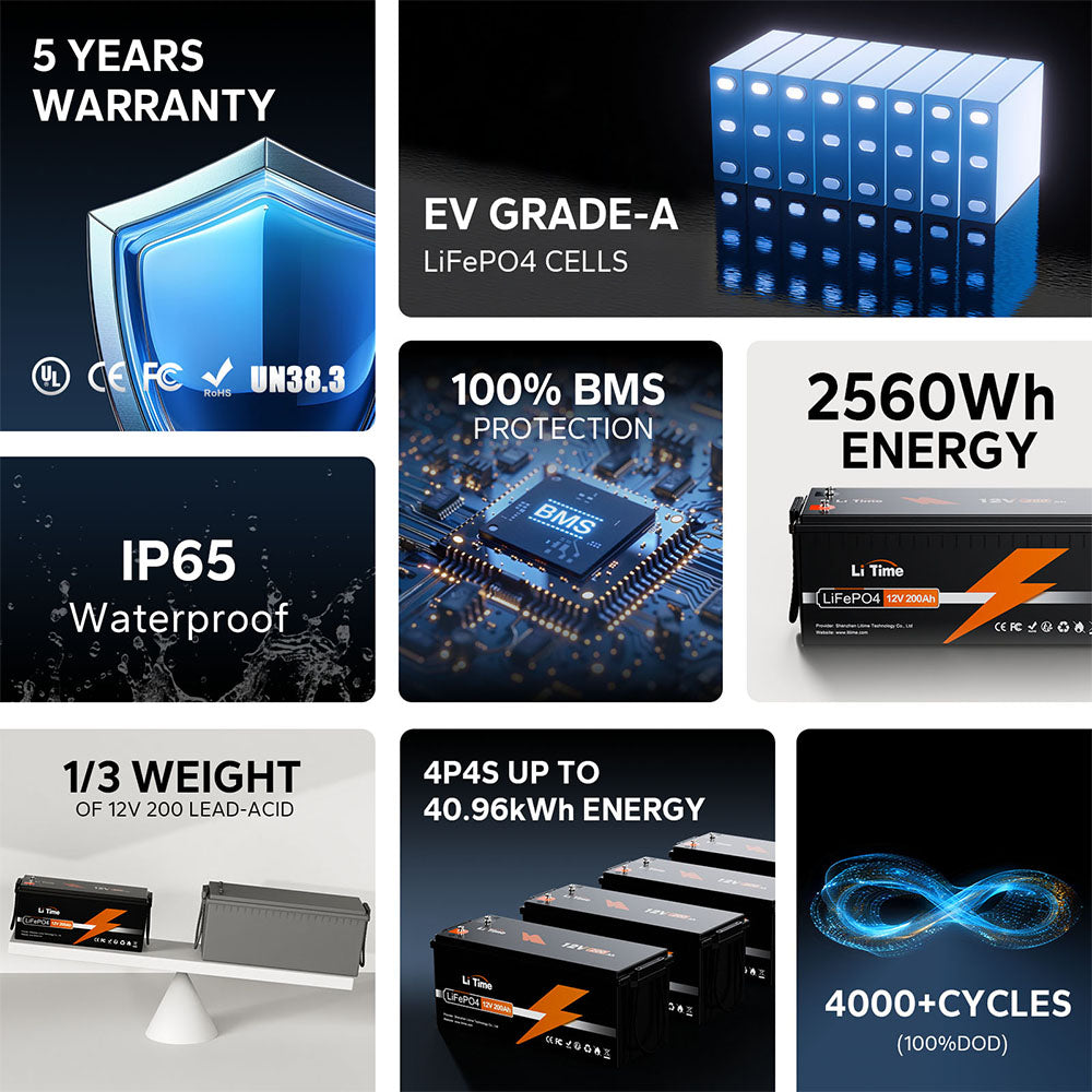 An infographic of the LiTime 12V 200Ah lithium battery's features, including its 5-year warranty
