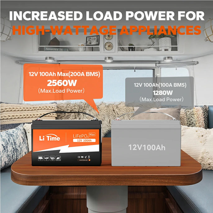 increased load power feature of litime 100ah max - 200a bms for max 2560w load power vs regular 100ah battery
