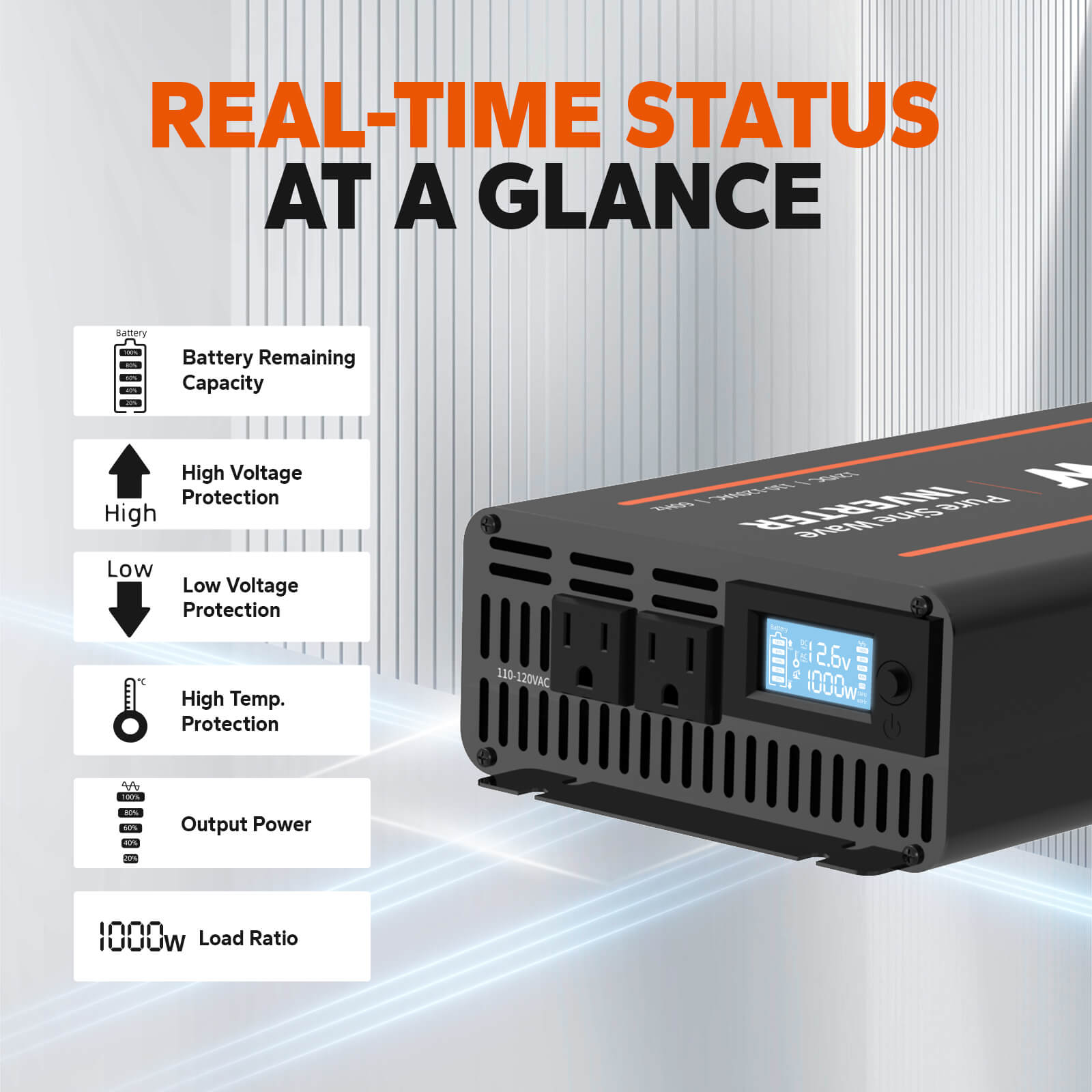 LiTime 1000W inverter displays real-time status with battery capacity, protection levels, and output power