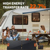 LiTime 100 Watt Portable Solar Panel