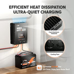 dual cooling of litime 100a mppt charge controller: cast aluminum heatsink & cooling fans with quiet mode