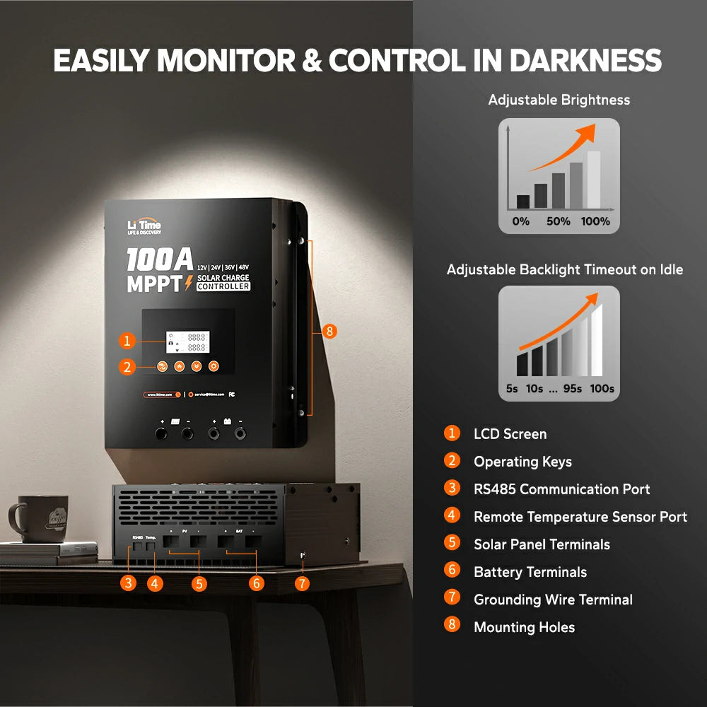 LiTime 100A MPPT solar charge controller features an adjustable LCD screen, keys, communication ports, and battery terminals for easy control