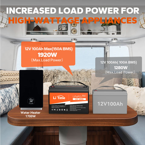 LiTime 12.8V 100Ah Max LiFePO4 Lithium Battery, Built-in 150A BMS, 1280Wh Energy, 1920W Load Power