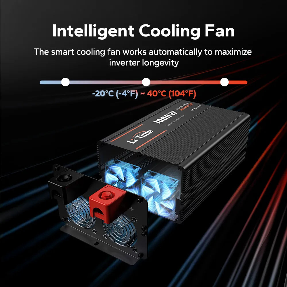 LiTime 1000W pure sine wave inverter with intelligent cooling fans for reliable operation from -20°C to 40°C