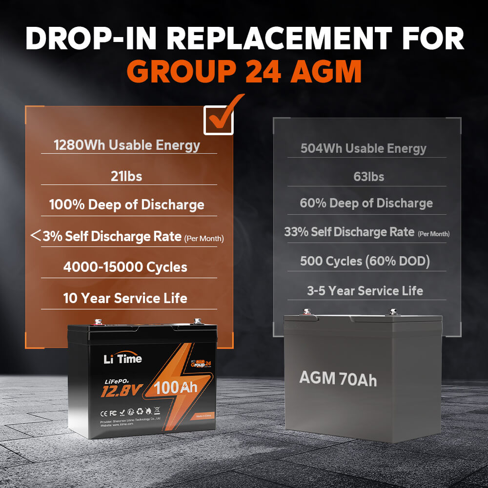 advantages of litime group 24 battery over lead acid agm battery