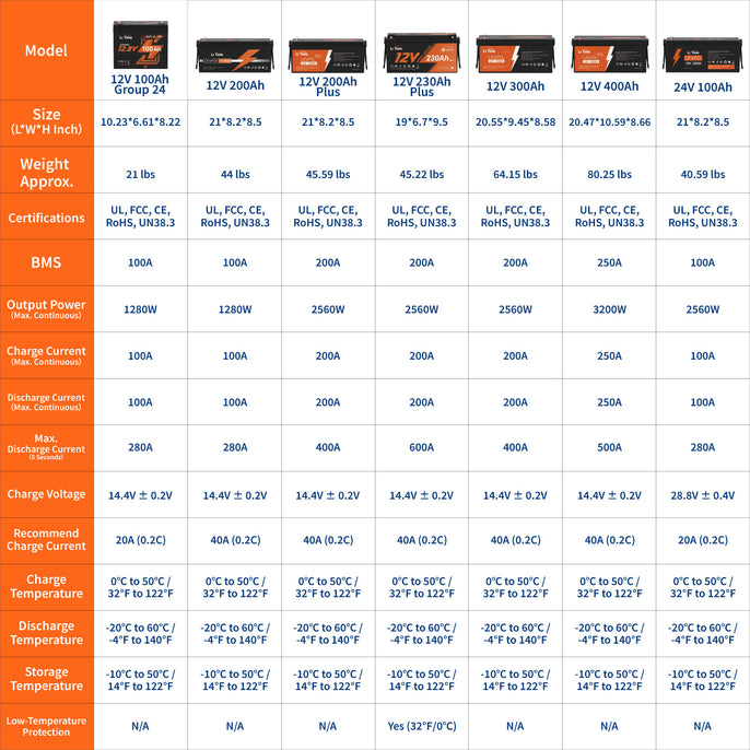 chart of litime lithium batteries comparison