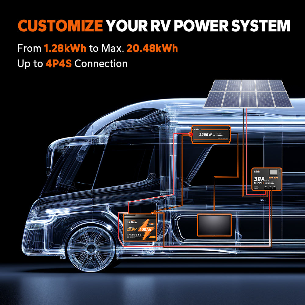 custom RV power system: LiTime 12V 100Ah Group 24 battery in 1.28-20.48kWh setup with 4P4S wiring diagram
