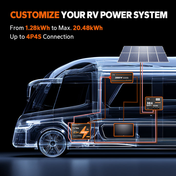 custom RV power system: LiTime 12V 100Ah Group 24 battery in 1.28-20.48kWh setup with 4P4S wiring diagram
