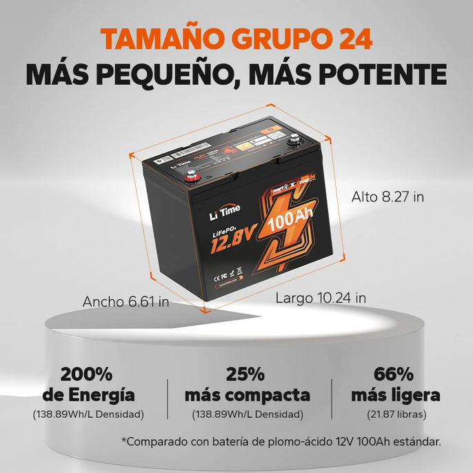 LiTime 12V 100Ah Grupo 24: 200 % más energía, 25 % más compacta, 66 % más ligera que una batería de plomo