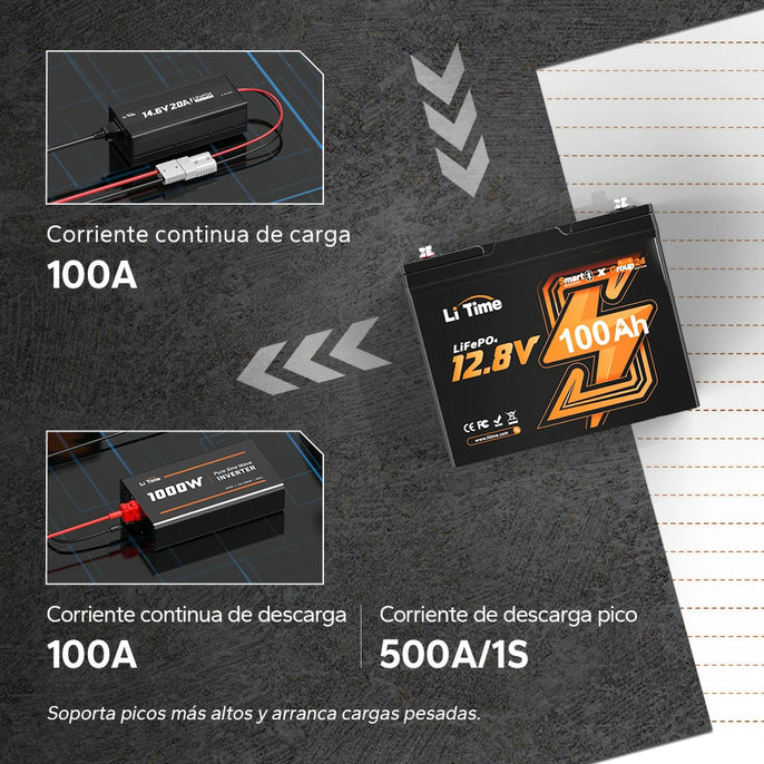 Batería LiTime 12V 100Ah: carga/descarga de 100A, pico de 500A (1 s), ideal para cargas pesadas