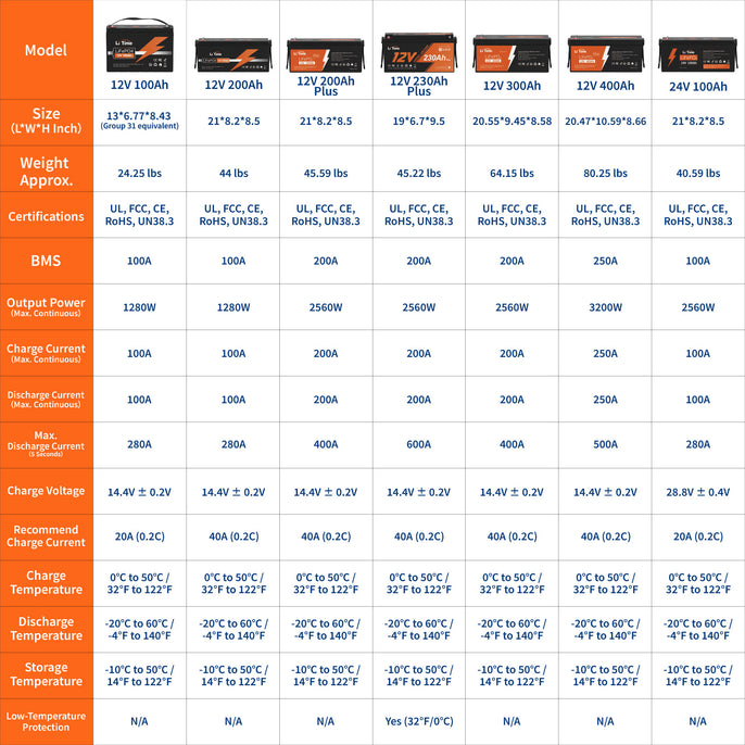 litime lithium battery comparision