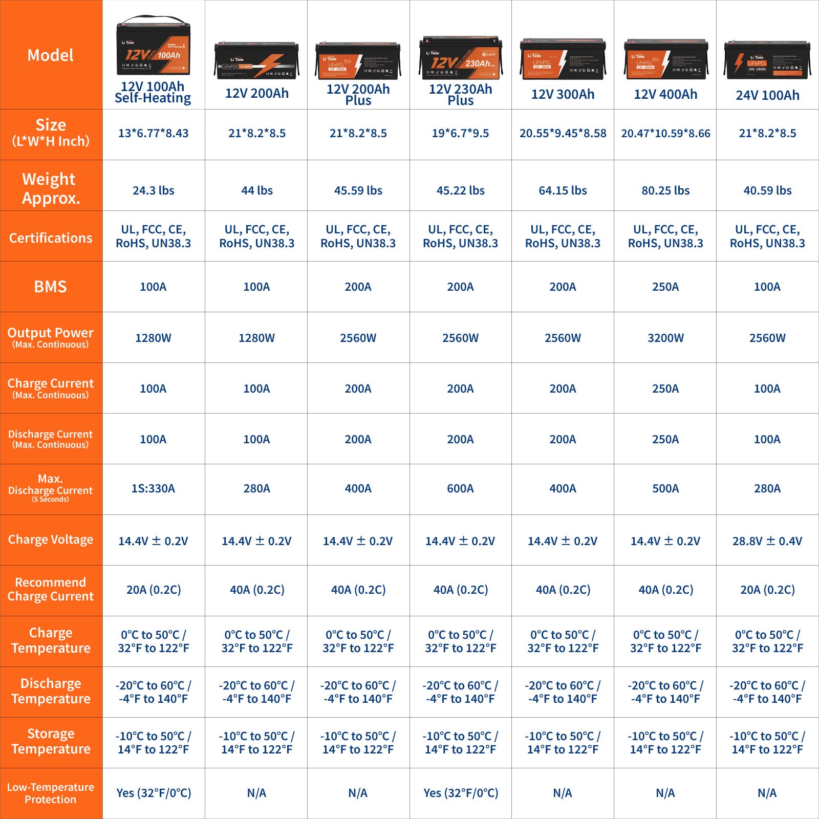 litime 12 volt batteries comparision