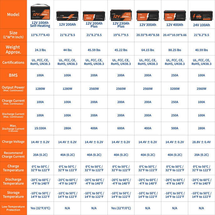 litime 12 volt batteries comparision