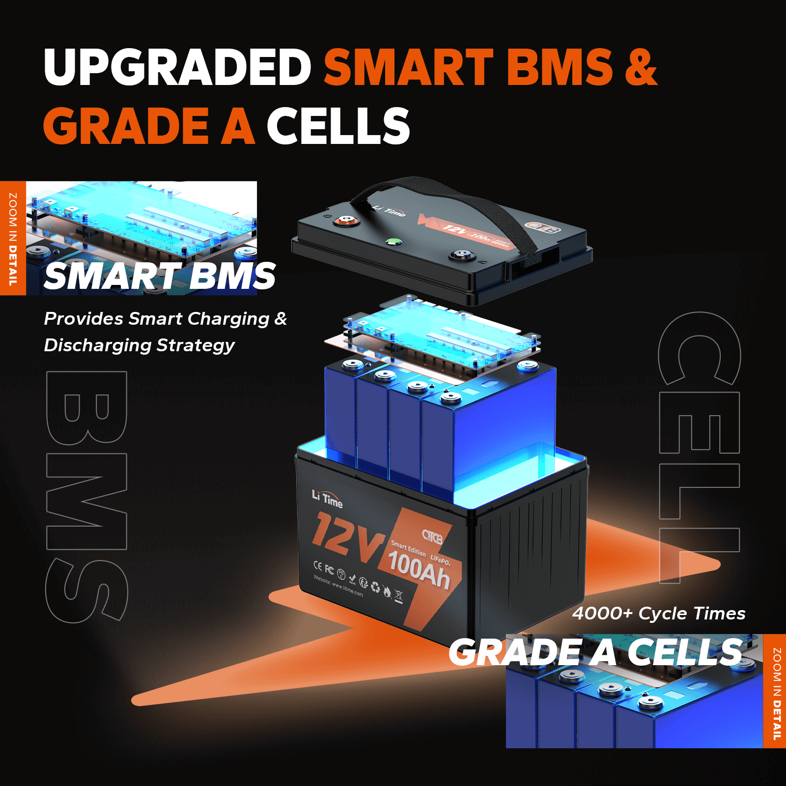 LiTime 12V 100Ah Smart LiFePO4 Lithium Battery with 100A BMS, Low Temp Charging Cutoff Protection 2 Pack ($276.20 /each)