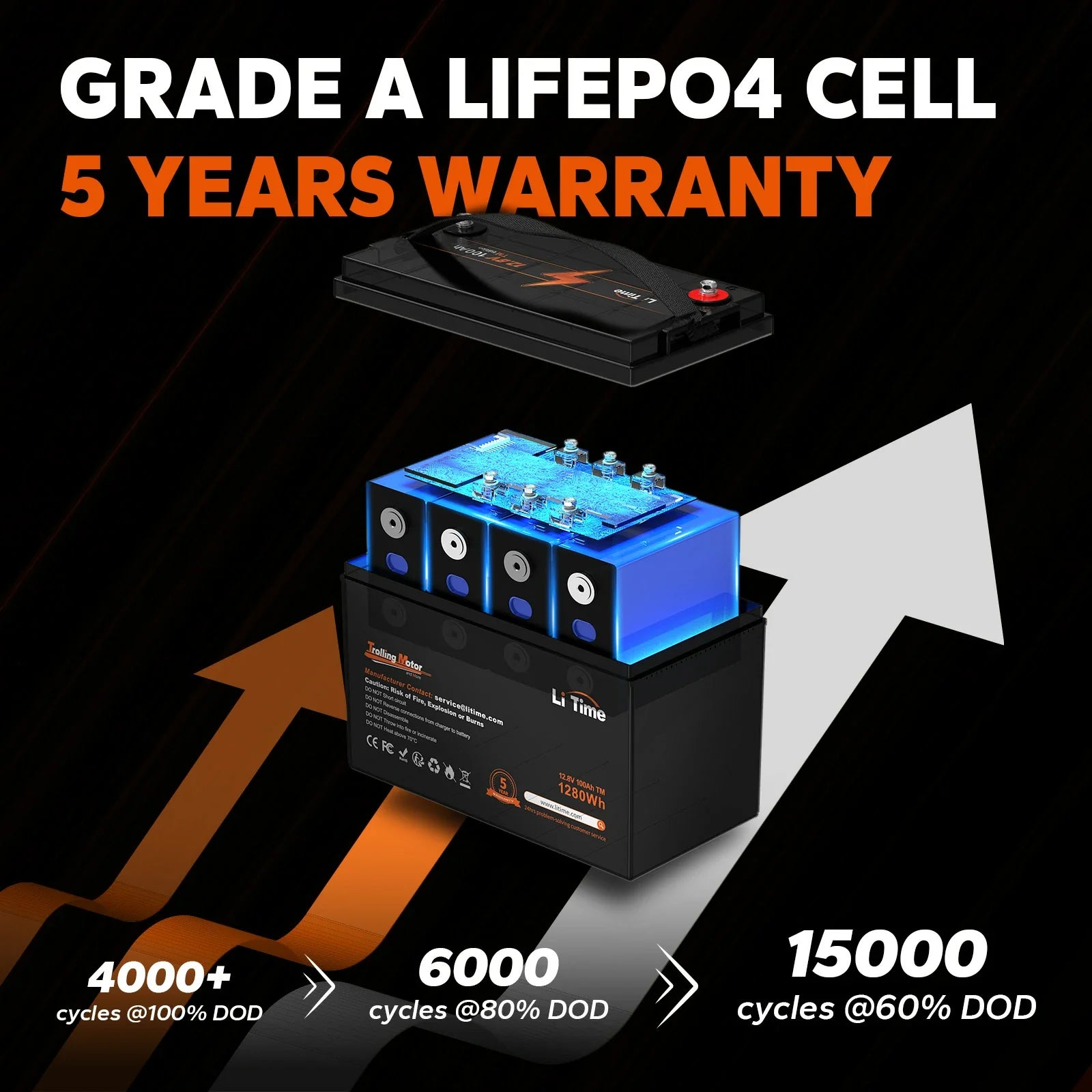 ✅Like New✅LiTime 12V 100Ah Trolling Motor LiFePO4 Battery, Low-Temp Protection