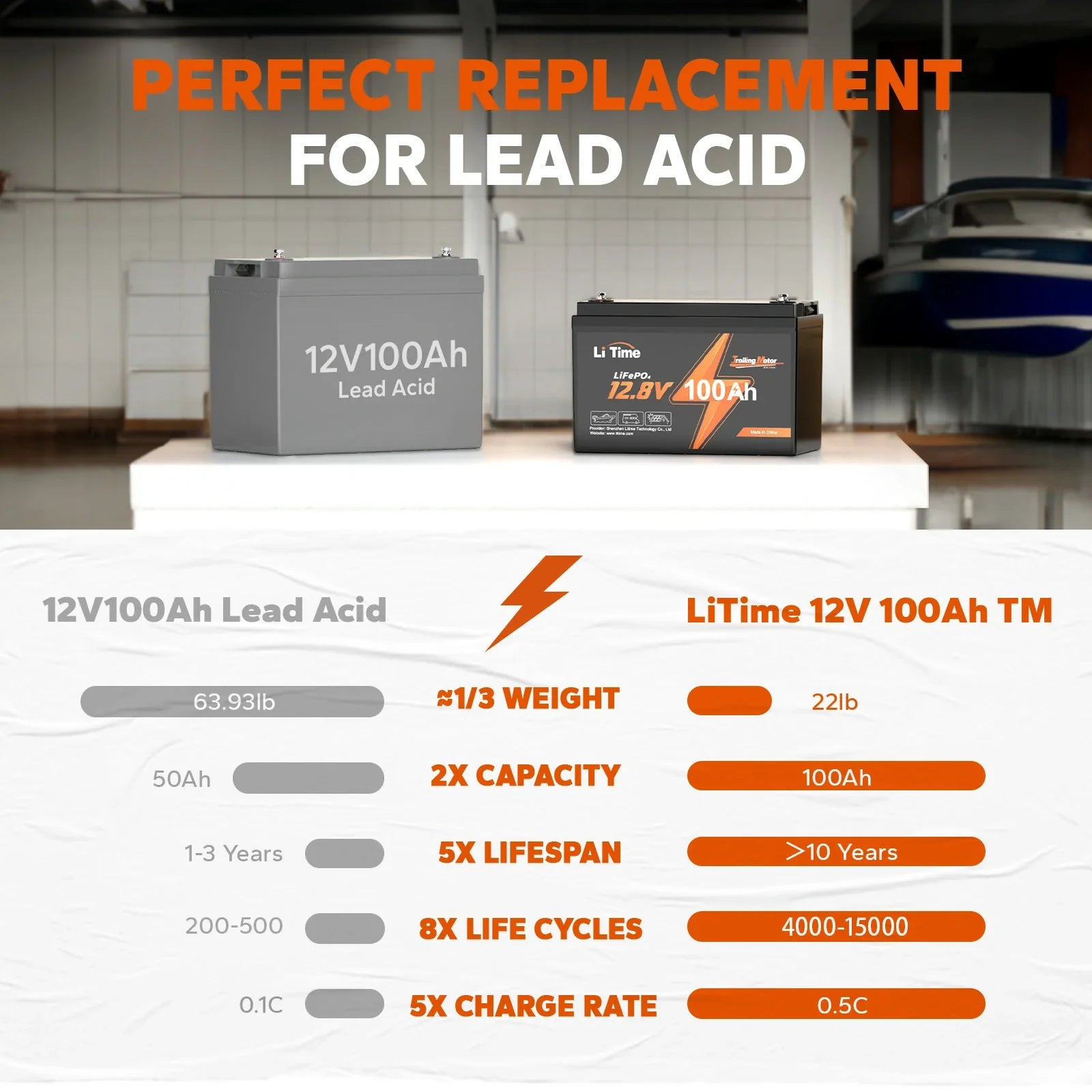 ✅Like New✅LiTime 12V 100Ah Trolling Motor LiFePO4 Battery, Low-Temp Protection