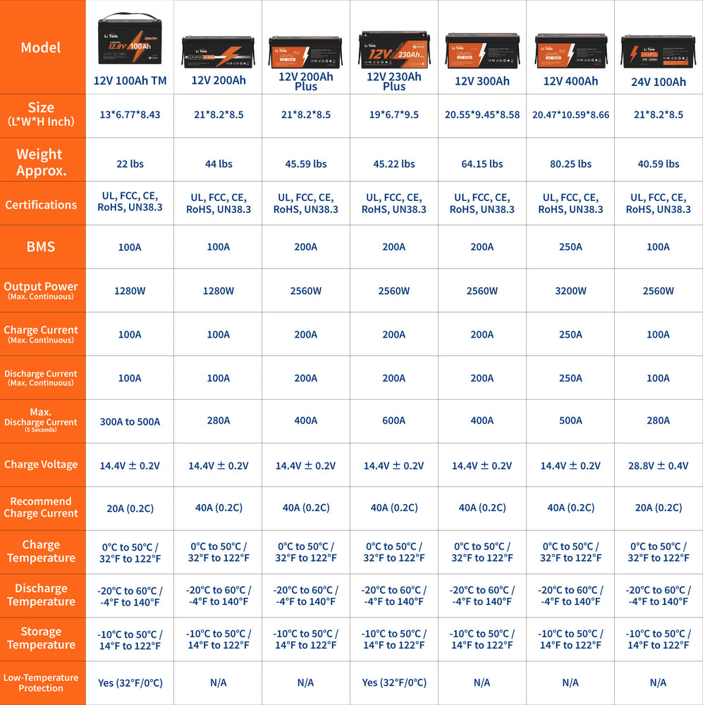 litime 12 volt lithium batteries comparison