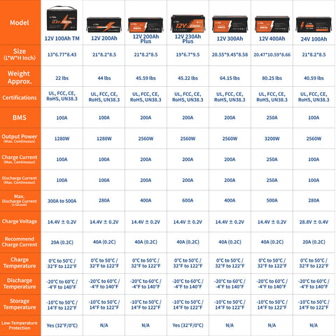 litime 12 volt lithium batteries comparison