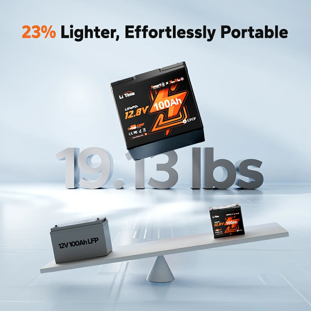 LiTime 12V 100Ah XtraMini Small Lithium Battery - Compact Power LiTime 12V 100Ah XtraMini Small Lithium Battery - Compact Power