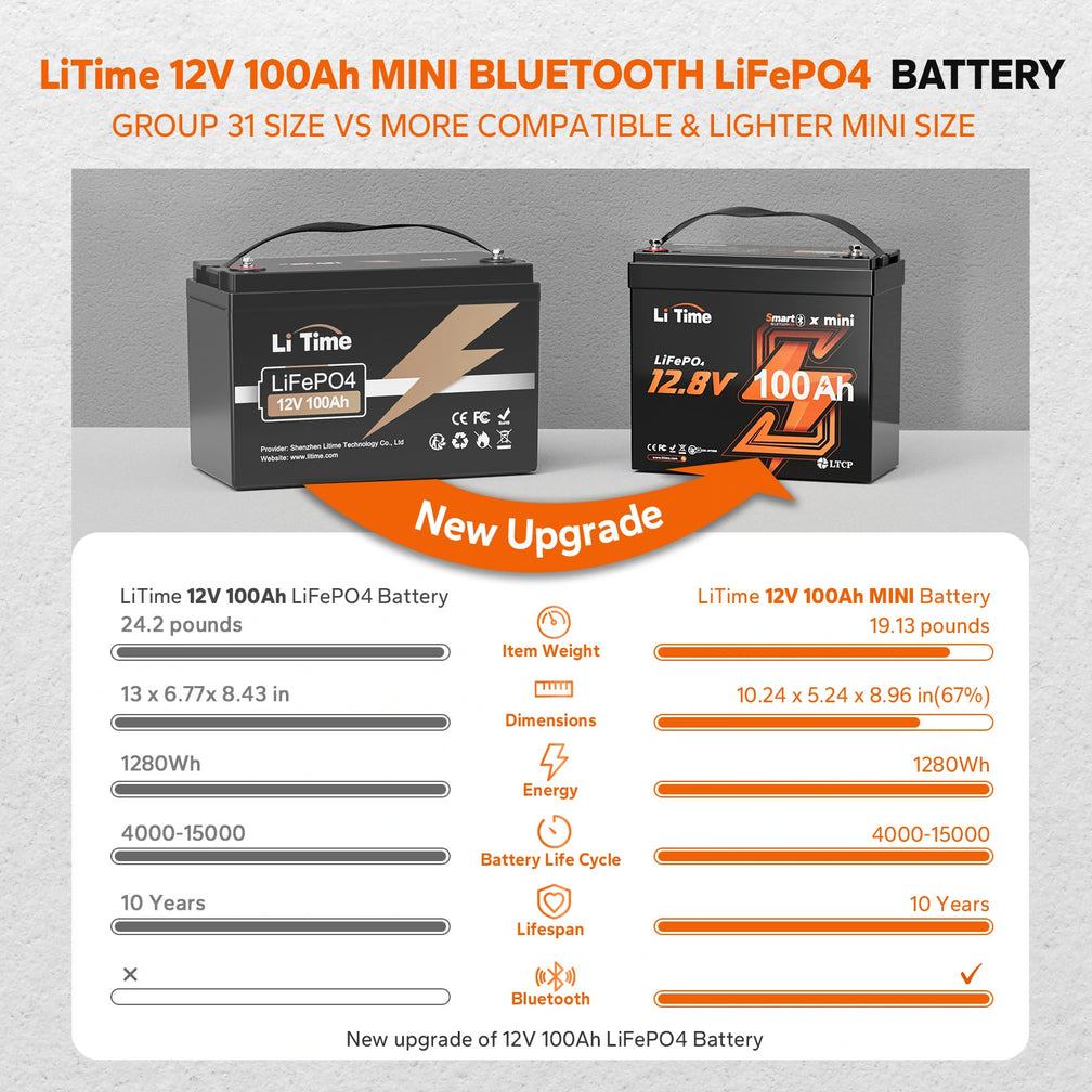 upgrade information of litime 12v 100ah mini lifepo4 lithium battery