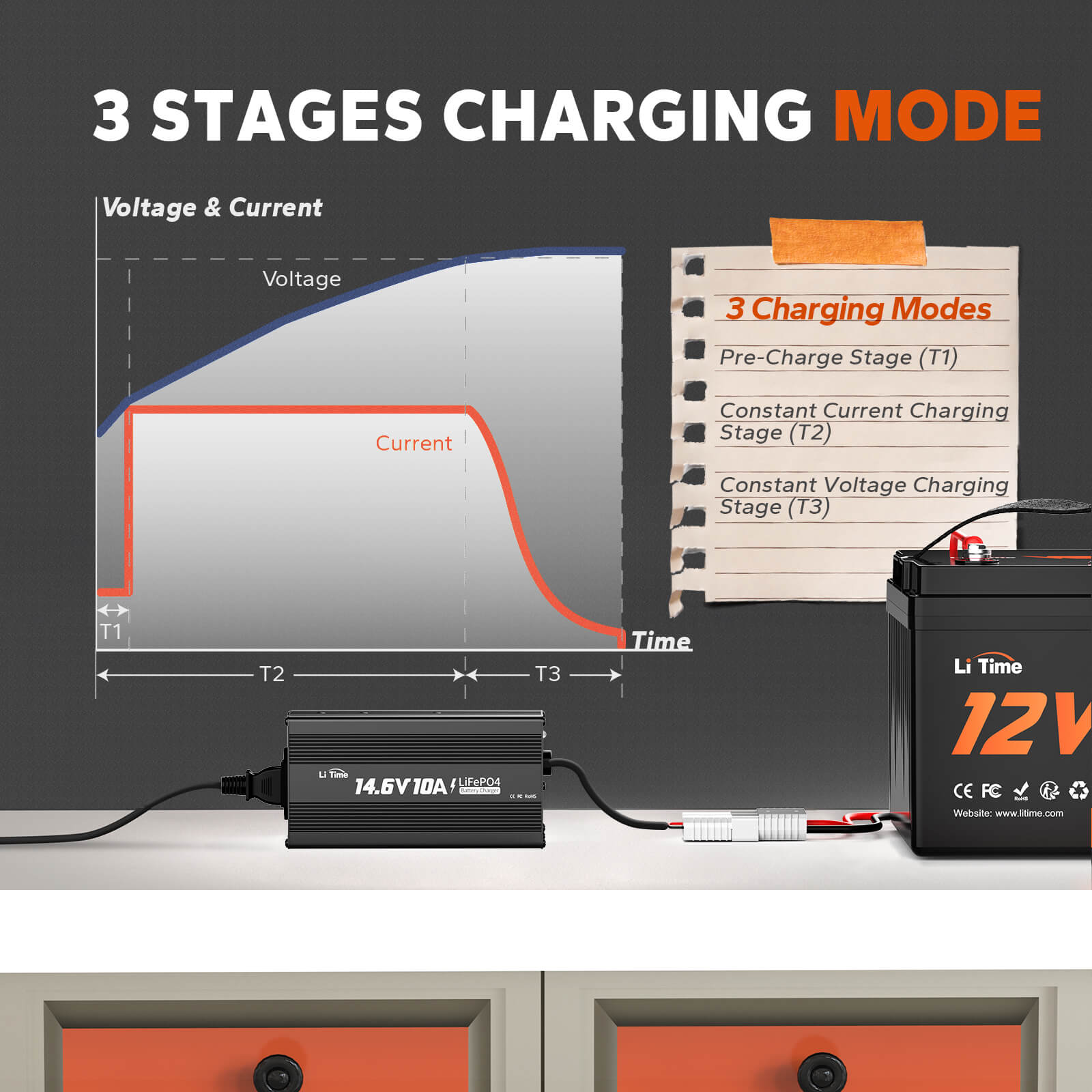 LiTime 14.6V 10A Lithium Battery Charger