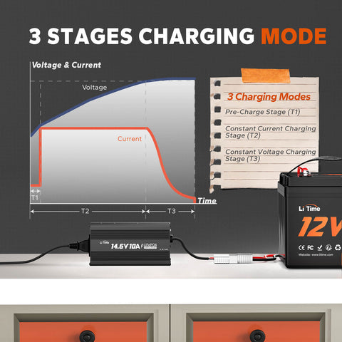 LiTime 14.6V 10A Lithium Battery Charger