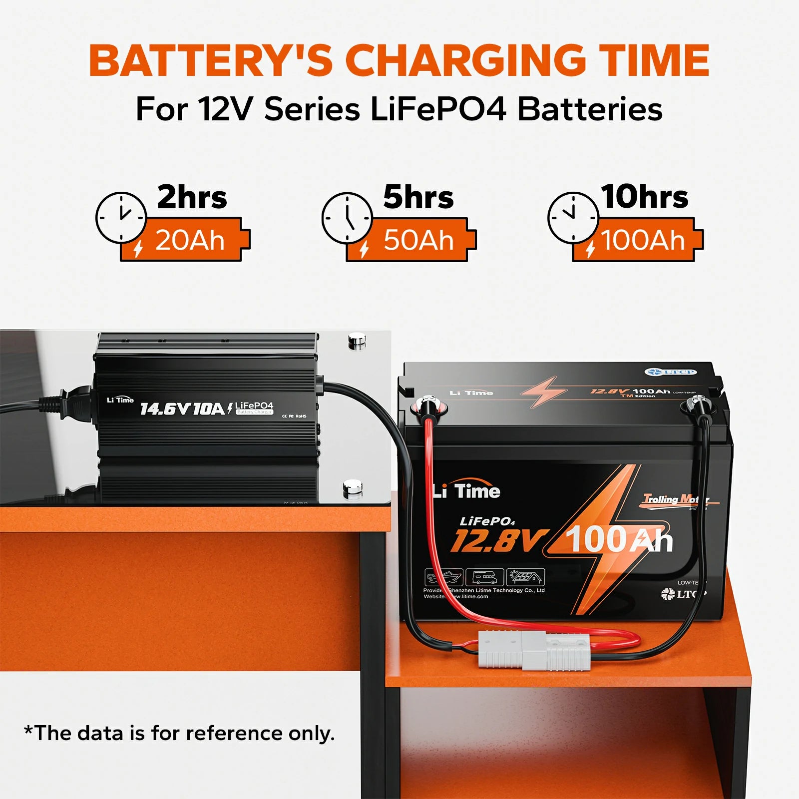 charging time of litime 12v (14.6v) 10a lifepo4 battery charger
