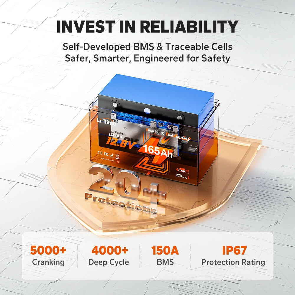 Li Time 165Ah battery showing its 150A BMS, IP67 rating, and 4000+ deep cycle life