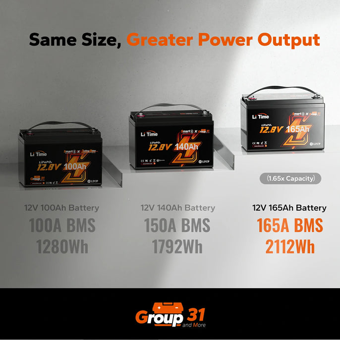 LiTime 12V 165Ah LiFePO4 Group 31 battery: same size as 100Ah and 140Ah, but with 165a bms and 2112wh capacity