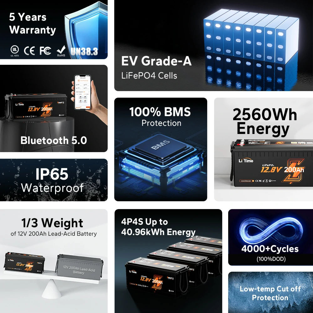 LiTime 12V 200Ah deep cycle lithium  battery with EV-grade A Cells, Bluetooth, IP65 water proof