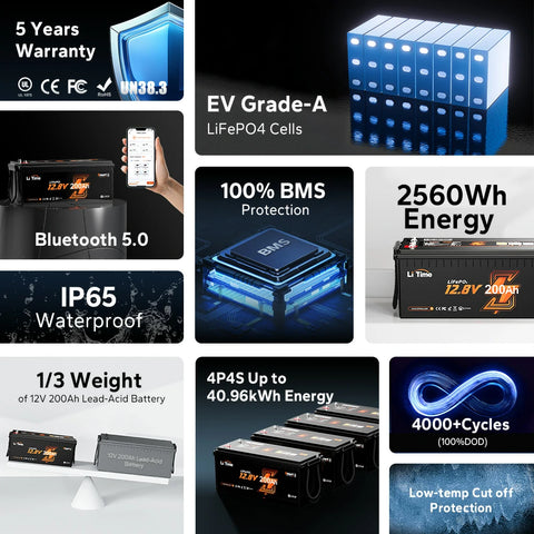 LiTime 12V 200Ah deep cycle lithium  battery with EV-grade A Cells, Bluetooth, IP65 water proof