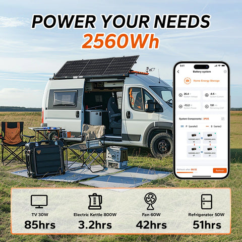 Best value deep cycle lithium battery for RVs, including trailers, towables, motor homes. 