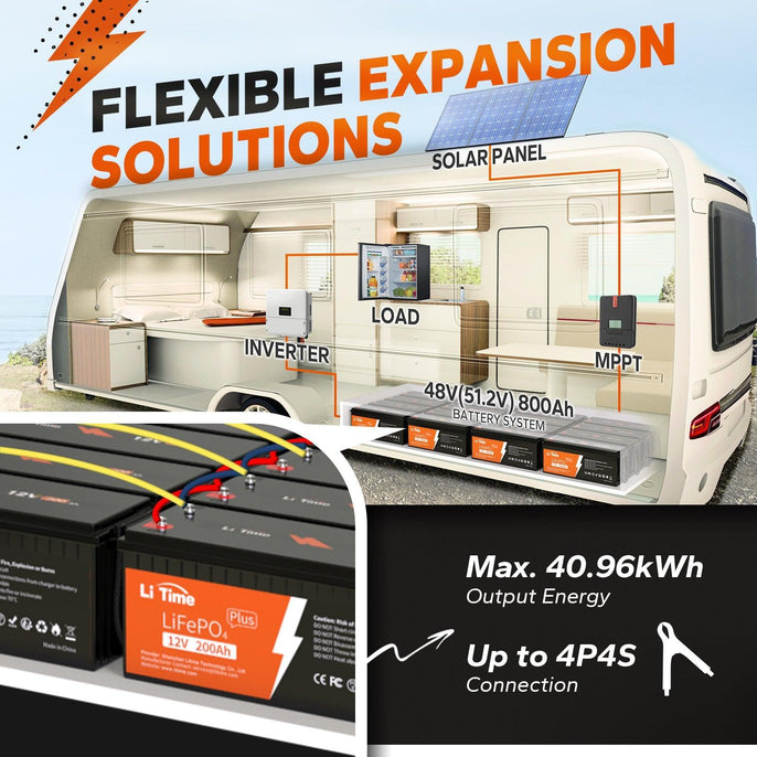 max energy information of 12v 200ah plus lithium battery in series and parallel