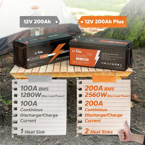 LiTime 12V 200Ah Plus LiFePO4 Lithium Battery, 200A BMS, 2560W Load Power