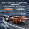 LiTime 12V 200Ah mini lithium battery size comparison on fishing boat, showing 41% smaller footprint.