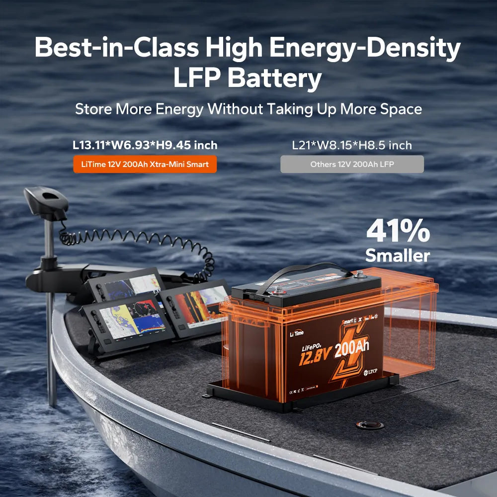 LiTime 12V 200Ah mini lithium battery size comparison on fishing boat, showing 41% smaller footprint.