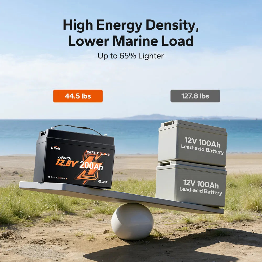 iTime 12.8V 200Ah xtra mini marine LiFePO4 battery—lighter than two 12V 100Ah lead-acid batteries.