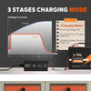 LiTime  12V (14.6V) 20A LiFePO4 Charger – For 12V LiFePO4 Batteries