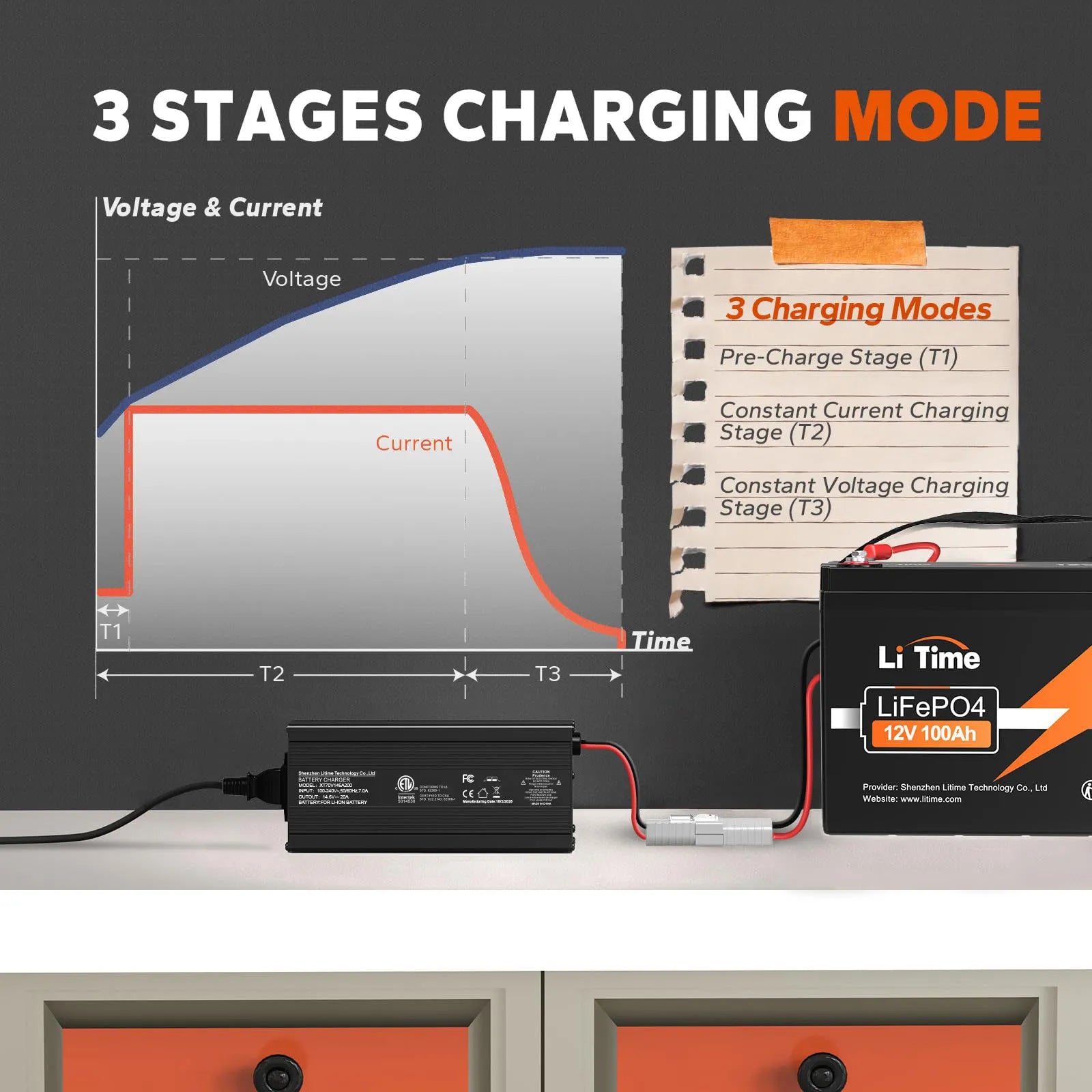 LiTime  12V (14.6V) 20A LiFePO4 Charger – For 12V LiFePO4 Batteries