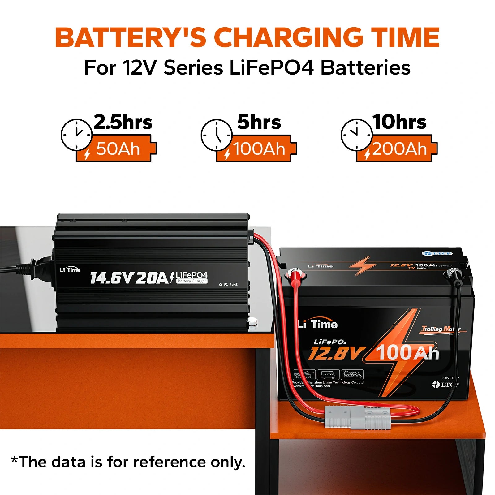 charging time of litime 12v battery lifepo4 chager