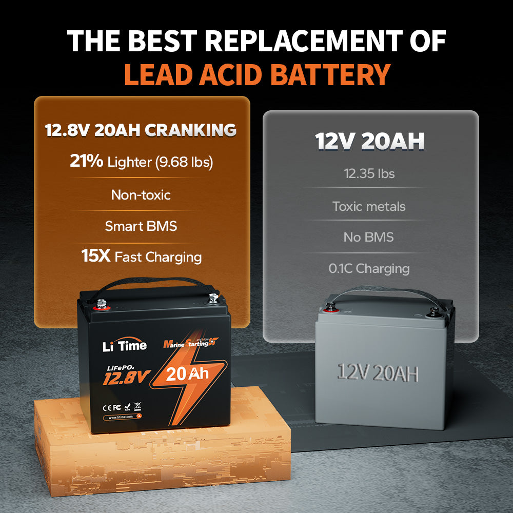 litime 12v 20ah lithium marine starting battery