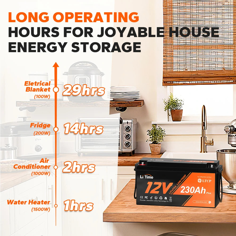 energy information of LiTime 12V 230Ah Lithium Battery