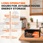energy information of LiTime 12V 230Ah Lithium Battery