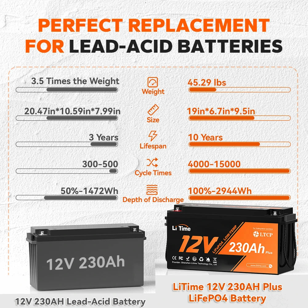 LiTime 12V 230Ah Plus Low-Temp Protection Deep Cycle LiFePO4 Battery, Built-in 200A BMS