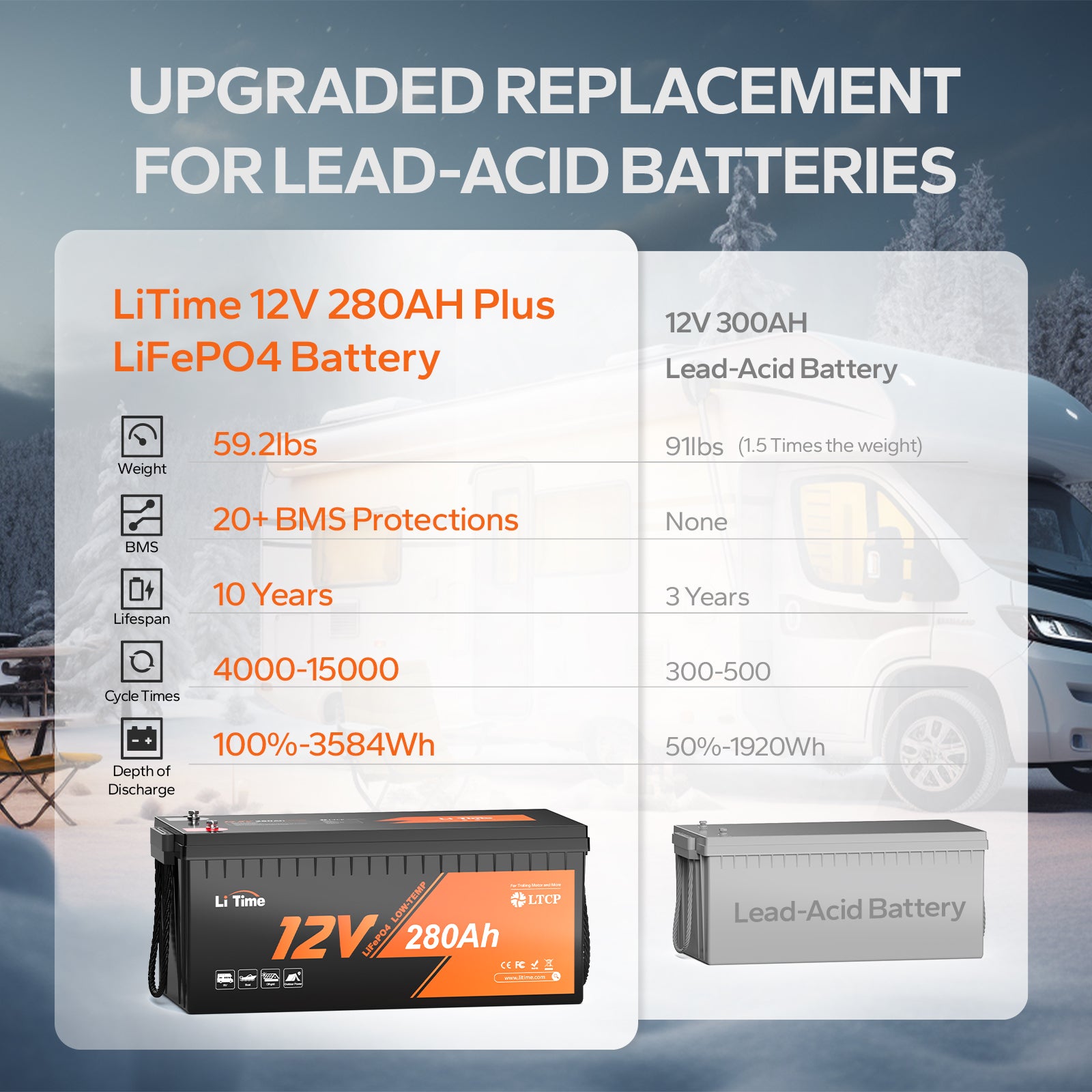 12v lithium vs lead acid battery