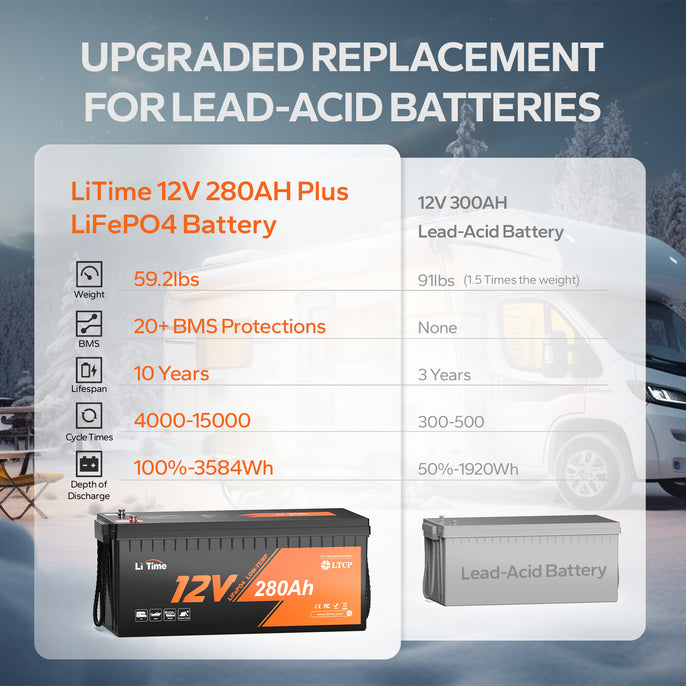 litime 12v 280ah lithium vs 12v 300ah lead acid battery