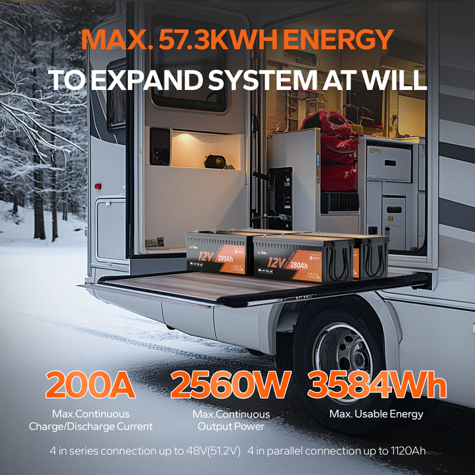 LiTime 12V 280Ah LiFePO4 battery, providing max 57.3 kWh energy, ideal for RVs