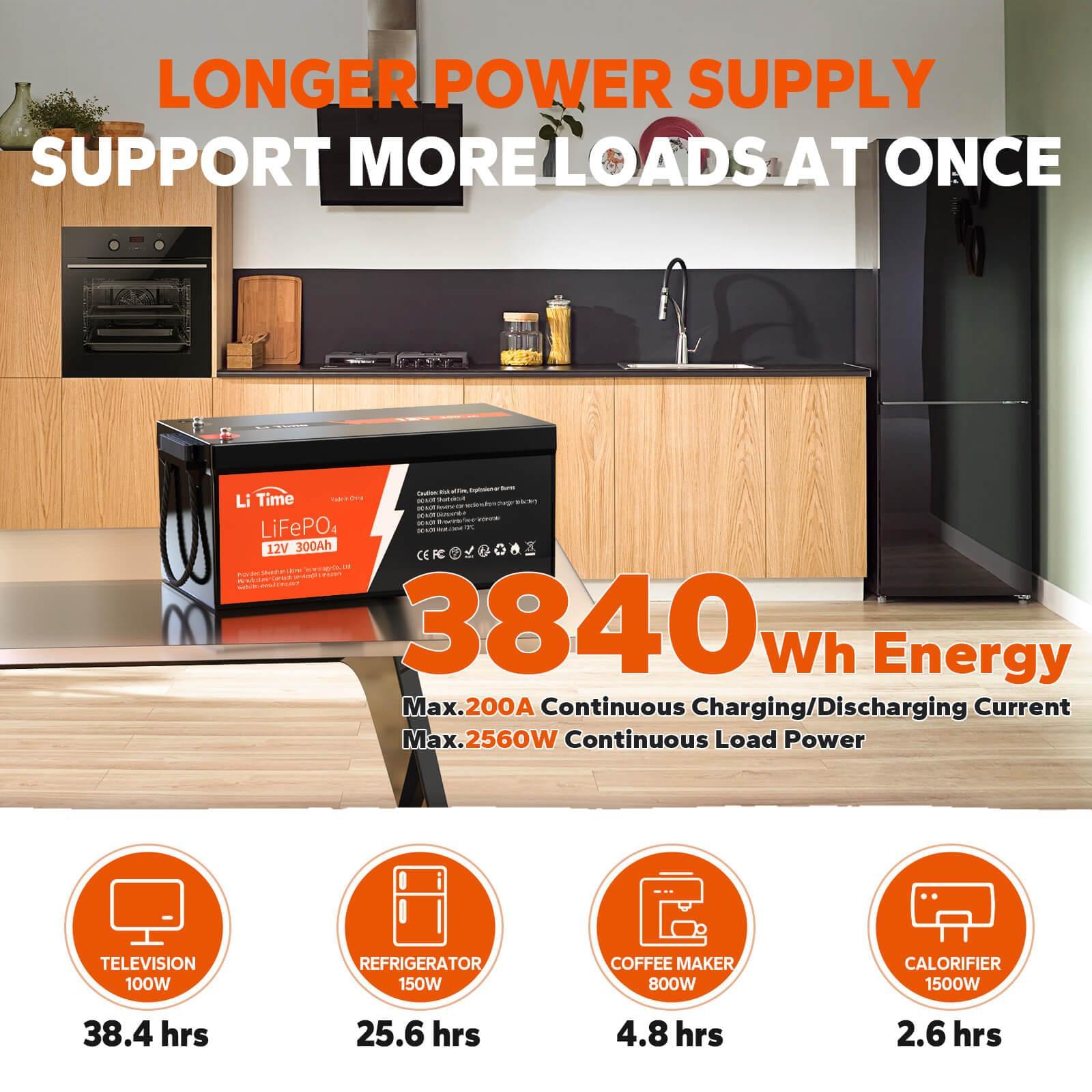longer power supply 