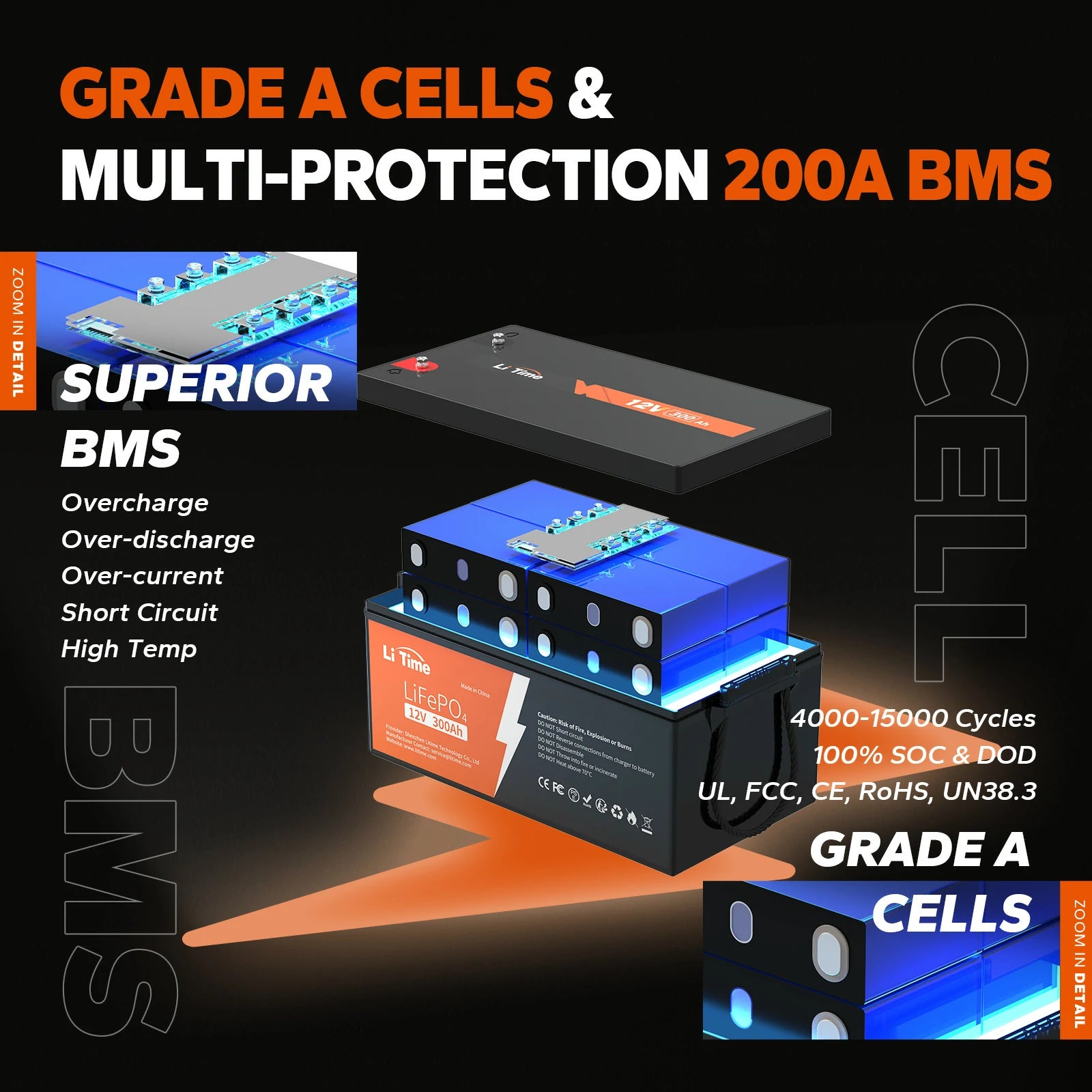 LiTime 12V 300Ah LiFePO4 Lithium Battery, Build-in 200A BMS