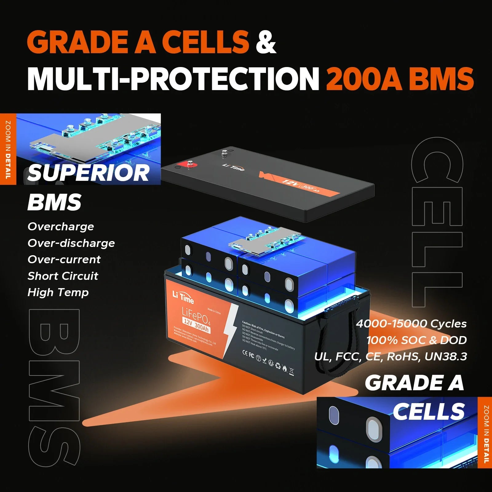 multiple-protection 200A bms